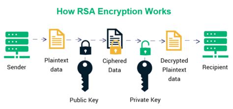 rsa secure and smart card advantages|rsa security log in.